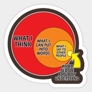 What I Think... Sticker